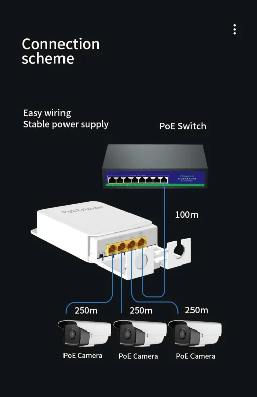 4-портовый удлинитель PoE Hisource IP55, 1001000 Мбитс